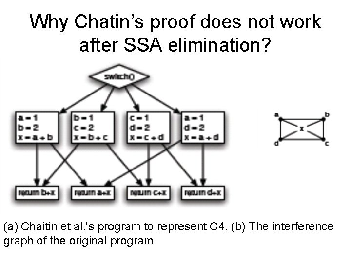 Why Chatin’s proof does not work after SSA elimination? (a) Chaitin et al. 's