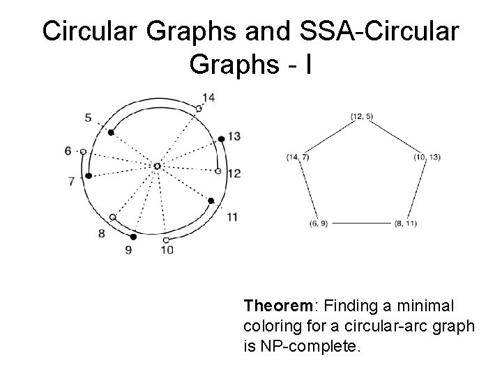Circular Graphs and SSA-Circular Graphs - I Theorem: Finding a minimal coloring for a