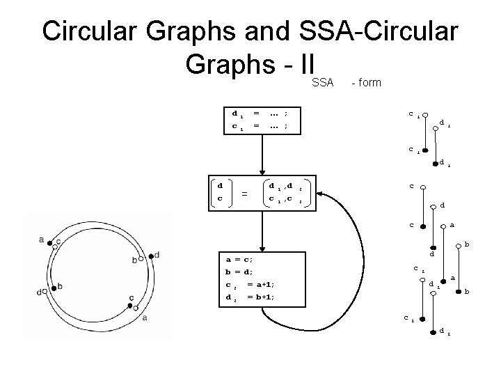 Circular Graphs and SSA-Circular Graphs - II SSA d c 1 1 = …