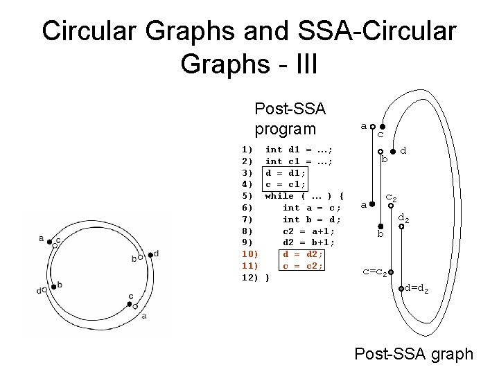 Circular Graphs and SSA-Circular Graphs - III Post-SSA program 1) 2) 3) 4) 5)