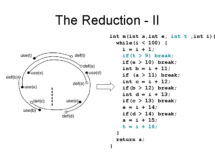 The Reduction - II int m(int a, int e, int t , int i){