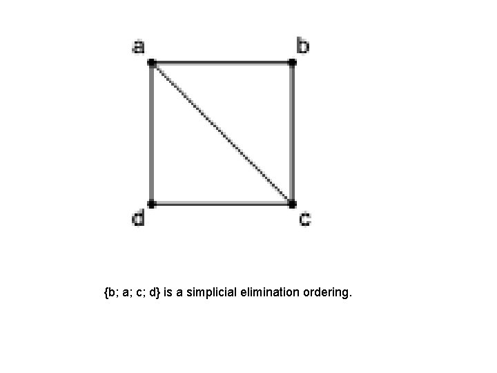 {b; a; c; d} is a simplicial elimination ordering. 