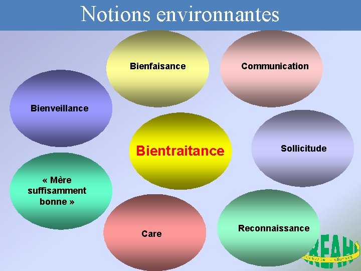 Notions environnantes Bienfaisance Communication Bienveillance Bientraitance Sollicitude « Mère suffisamment bonne » Care Reconnaissance