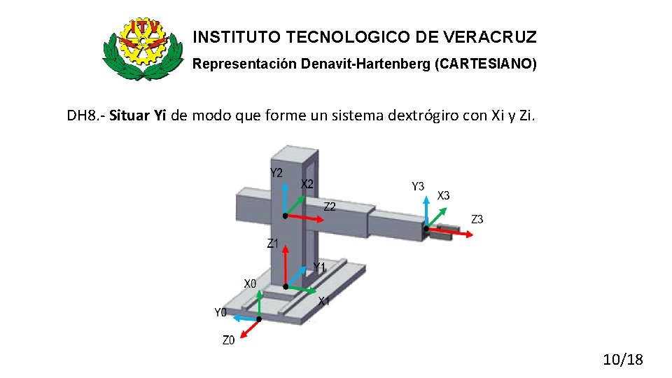 INSTITUTO TECNOLOGICO DE VERACRUZ Representación Denavit-Hartenberg (CARTESIANO) DH 8. - Situar Yi de modo