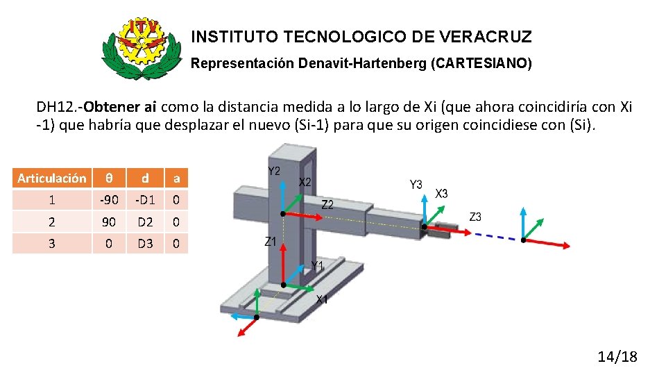 INSTITUTO TECNOLOGICO DE VERACRUZ Representación Denavit-Hartenberg (CARTESIANO) DH 12. -Obtener ai como la distancia