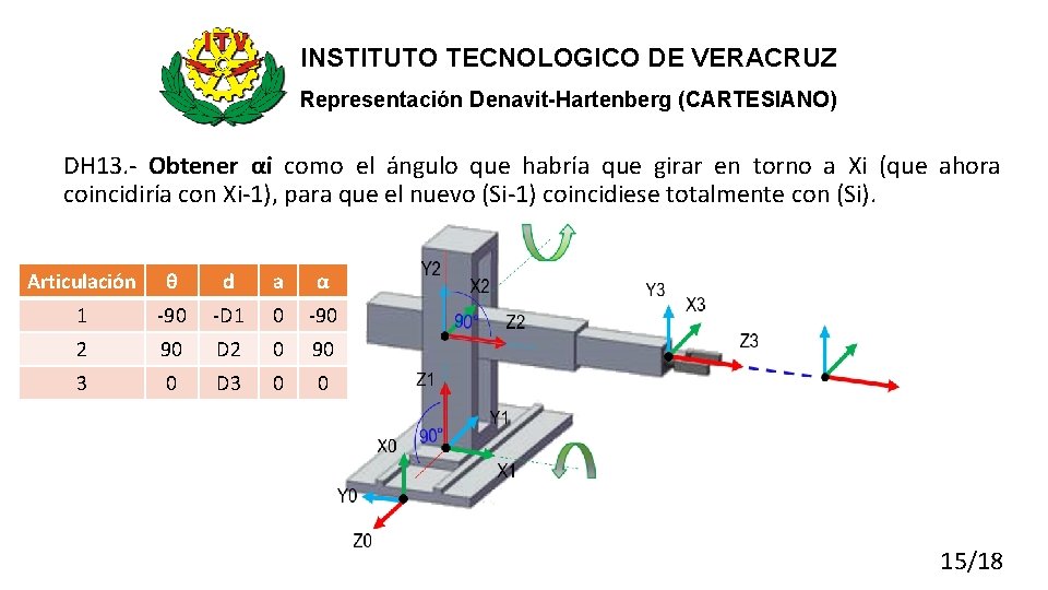 INSTITUTO TECNOLOGICO DE VERACRUZ Representación Denavit-Hartenberg (CARTESIANO) DH 13. - Obtener αi como el