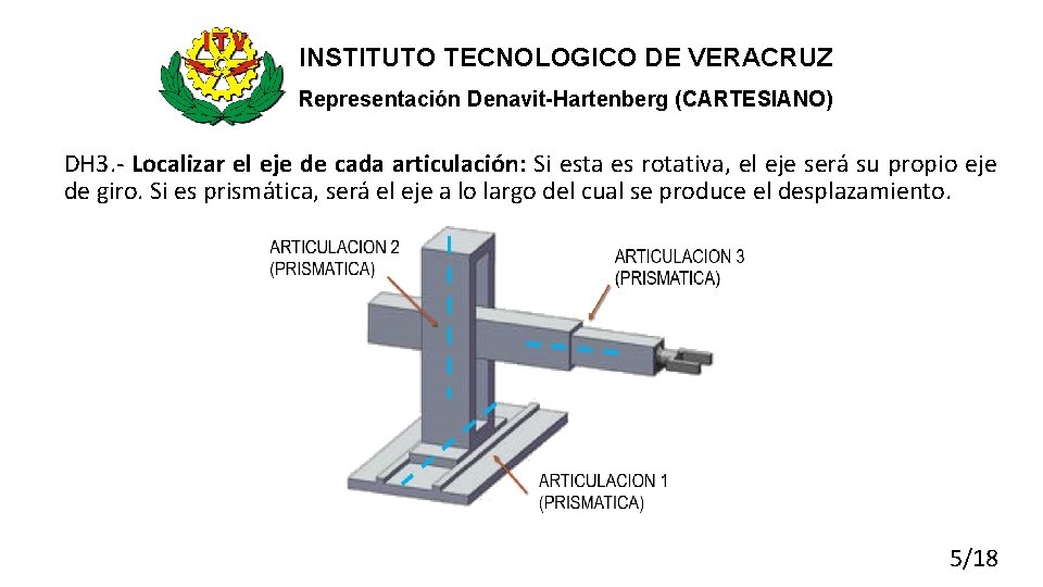 INSTITUTO TECNOLOGICO DE VERACRUZ Representación Denavit-Hartenberg (CARTESIANO) DH 3. - Localizar el eje de