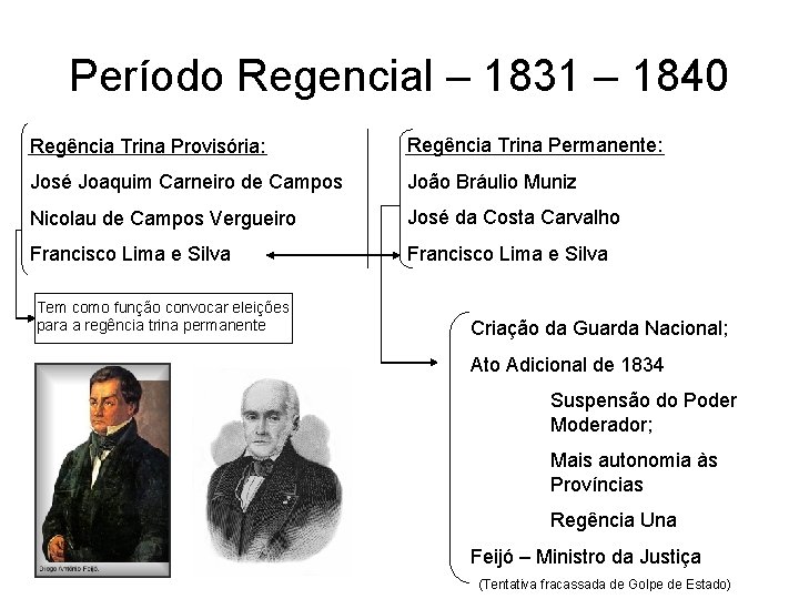 Período Regencial – 1831 – 1840 Regência Trina Provisória: Regência Trina Permanente: José Joaquim