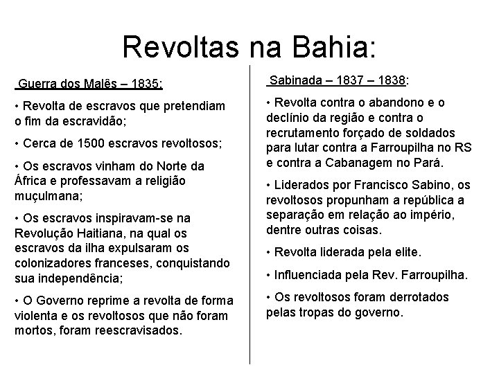 Revoltas na Bahia: Guerra dos Malês – 1835: Sabinada – 1837 – 1838: •