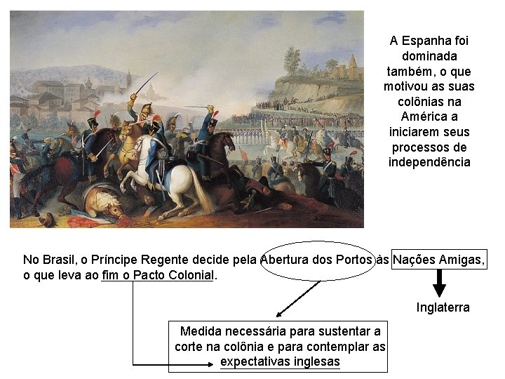 A Espanha foi dominada também, o que motivou as suas colônias na América a