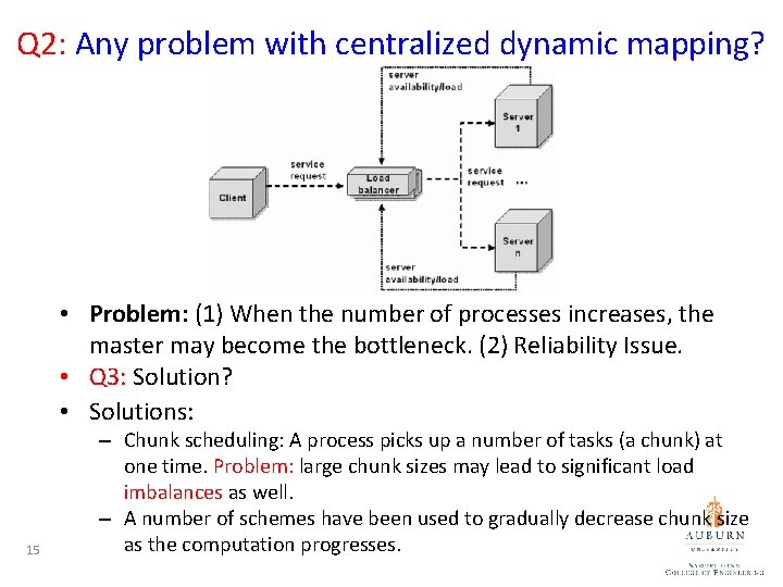 Q 2: Any problem with centralized dynamic mapping? • Problem: (1) When the number