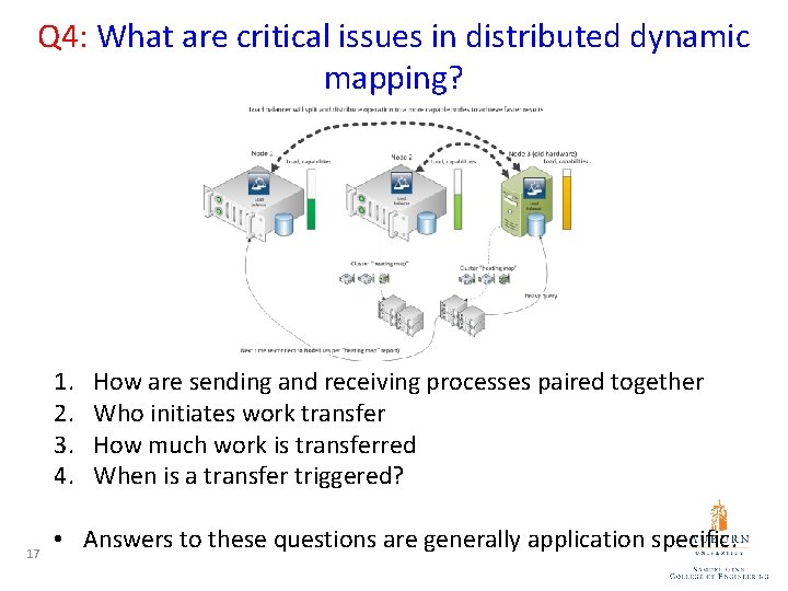 Q 4: What are critical issues in distributed dynamic mapping? 1. 2. 3. 4.