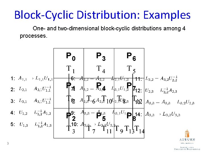 Block-Cyclic Distribution: Examples One- and two-dimensional block-cyclic distributions among 4 processes. 3 1: 6: