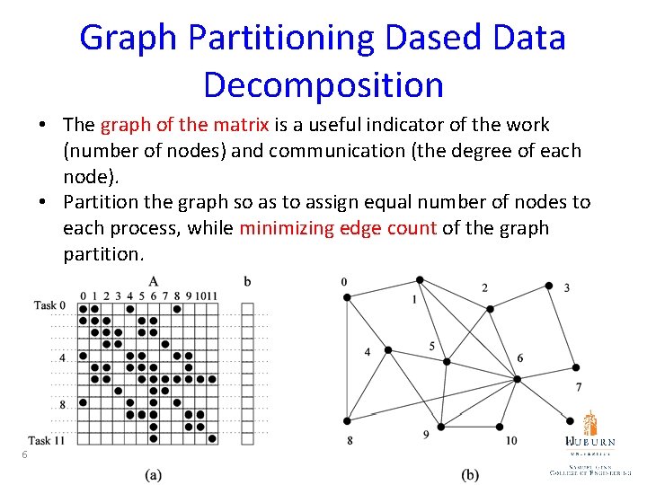 Graph Partitioning Dased Data Decomposition • The graph of the matrix is a useful