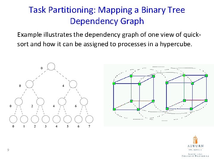 Task Partitioning: Mapping a Binary Tree Dependency Graph Example illustrates the dependency graph of