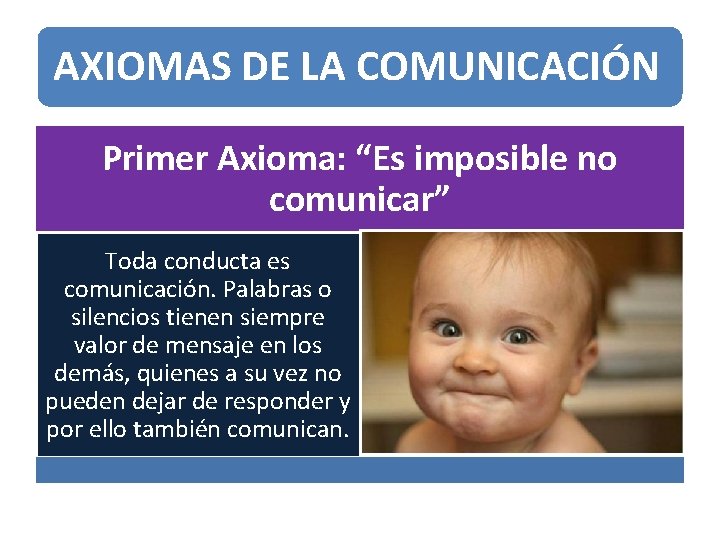 AXIOMAS DE LA COMUNICACIÓN Primer Axioma: “Es imposible no comunicar” Toda conducta es comunicación.