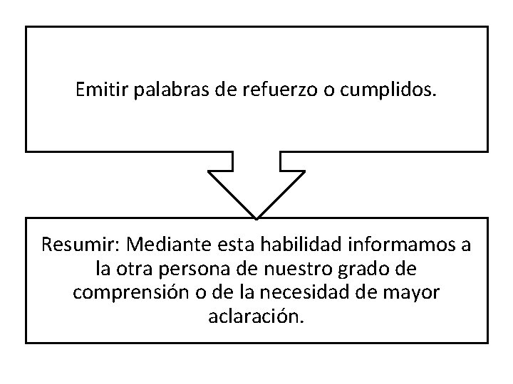 Emitir palabras de refuerzo o cumplidos. Resumir: Mediante esta habilidad informamos a la otra