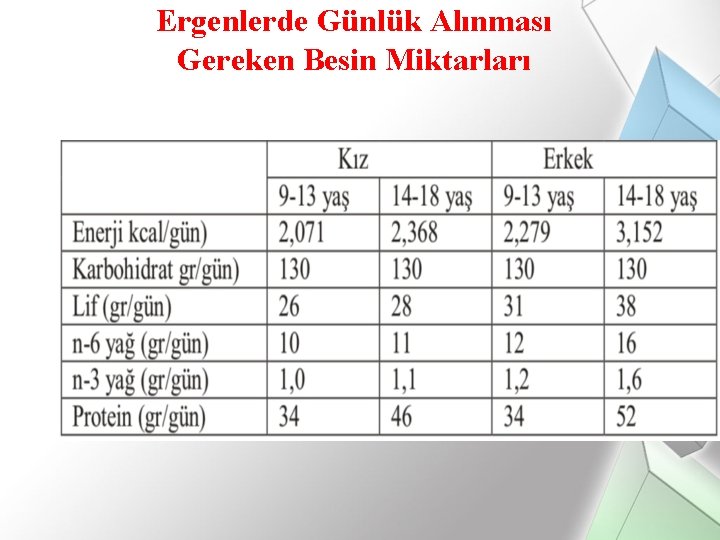 Ergenlerde Günlük Alınması Gereken Besin Miktarları 