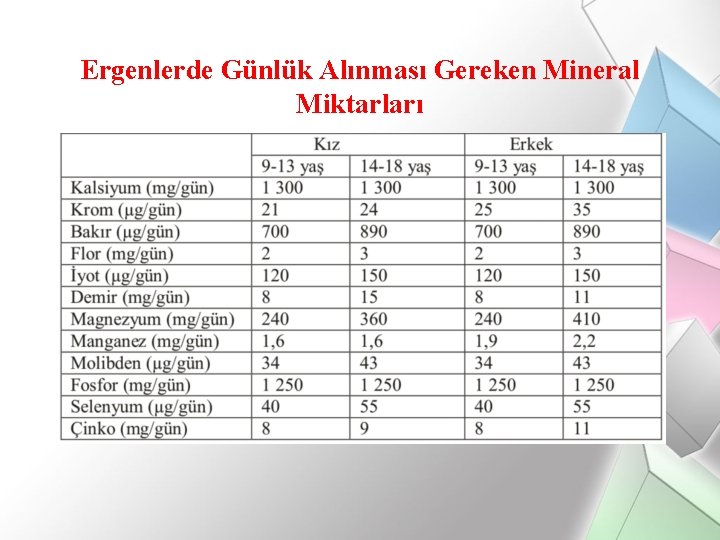 Ergenlerde Günlük Alınması Gereken Mineral Miktarları 