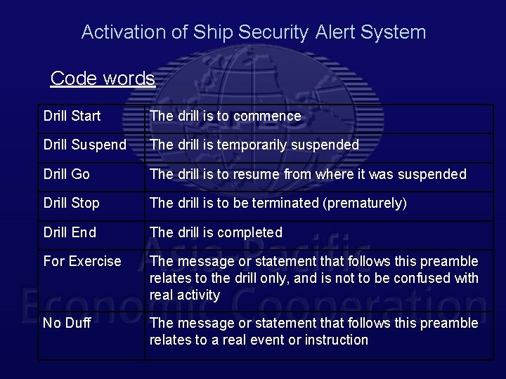 Activation of Ship Security Alert System Code words Drill Start The drill is to