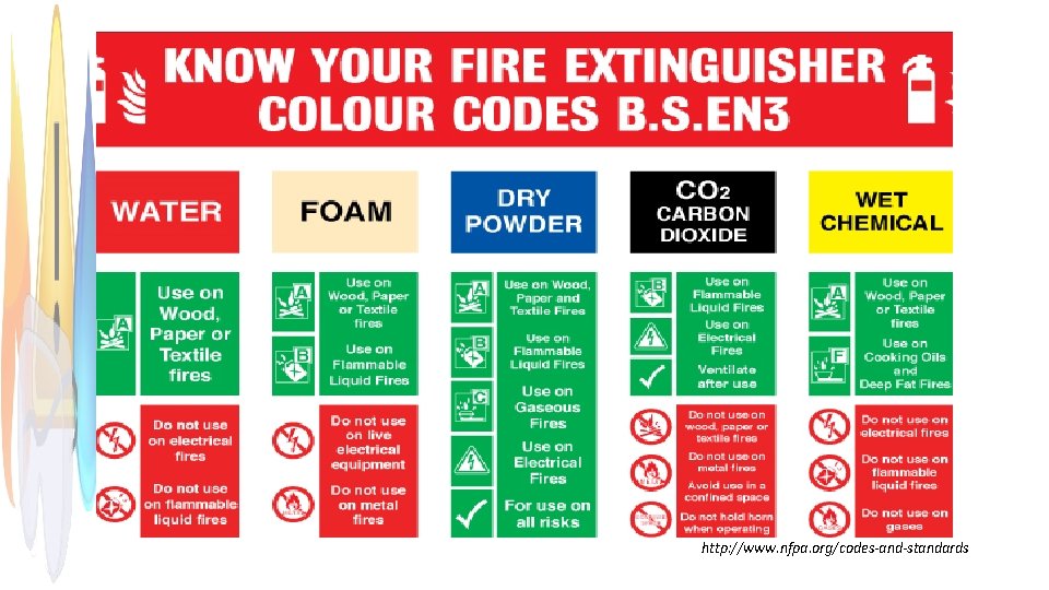http: //www. nfpa. org/codes-and-standards 