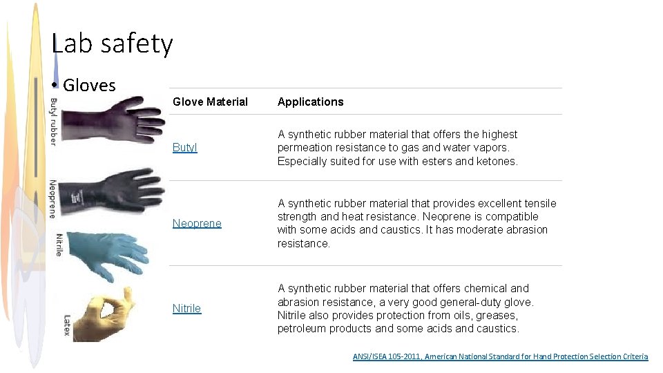 Lab safety • Gloves Glove Material Applications Butyl A synthetic rubber material that offers