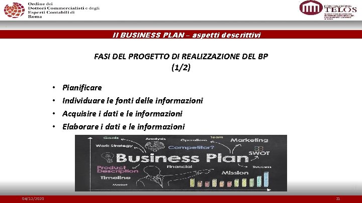 Il BUSINESS PLAN – aspetti descrittivi FASI DEL PROGETTO DI REALIZZAZIONE DEL BP (1/2)