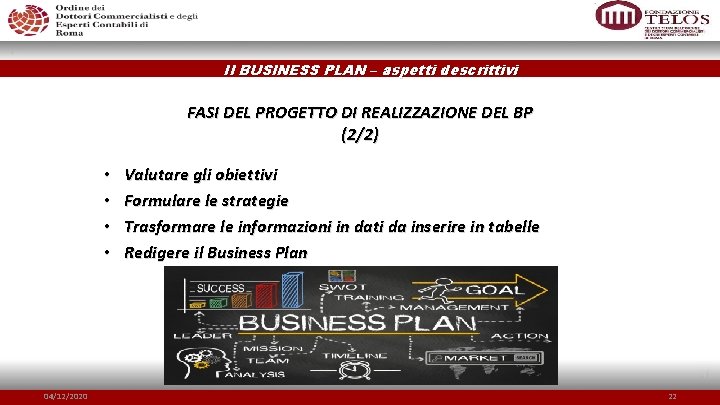 Il BUSINESS PLAN – aspetti descrittivi FASI DEL PROGETTO DI REALIZZAZIONE DEL BP (2/2)