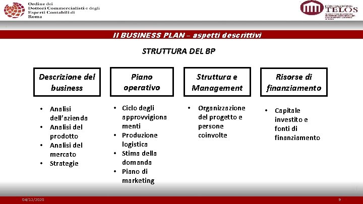 Il BUSINESS PLAN – aspetti descrittivi STRUTTURA DEL BP Descrizione del business • Analisi