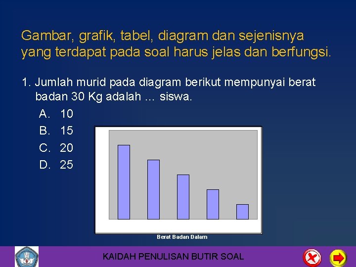 Gambar, grafik, tabel, diagram dan sejenisnya yang terdapat pada soal harus jelas dan berfungsi.