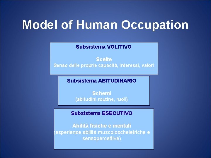 Model of Human Occupation Subsistema VOLITIVO Scelte Senso delle proprie capacità, interessi, valori Subsistema