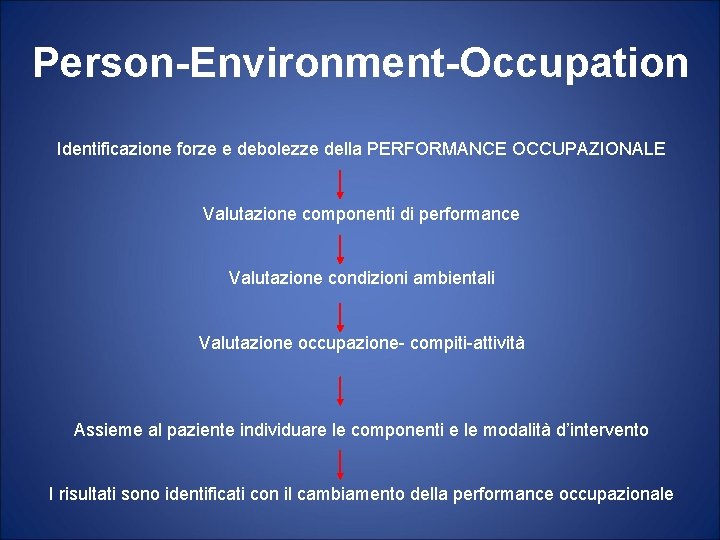 Person-Environment-Occupation Identificazione forze e debolezze della PERFORMANCE OCCUPAZIONALE Valutazione componenti di performance Valutazione condizioni