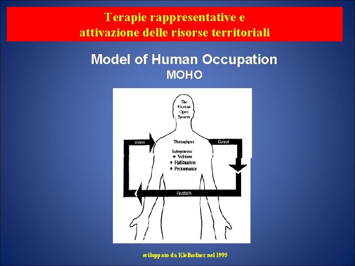 Terapie rappresentative e attivazione delle risorse territoriali Model of Human Occupation MOHO sviluppato da