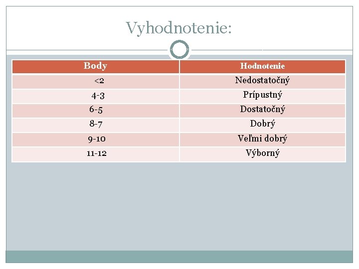 Vyhodnotenie: Body Hodnotenie <2 Nedostatočný 4 -3 Prípustný 6 -5 Dostatočný 8 -7 Dobrý