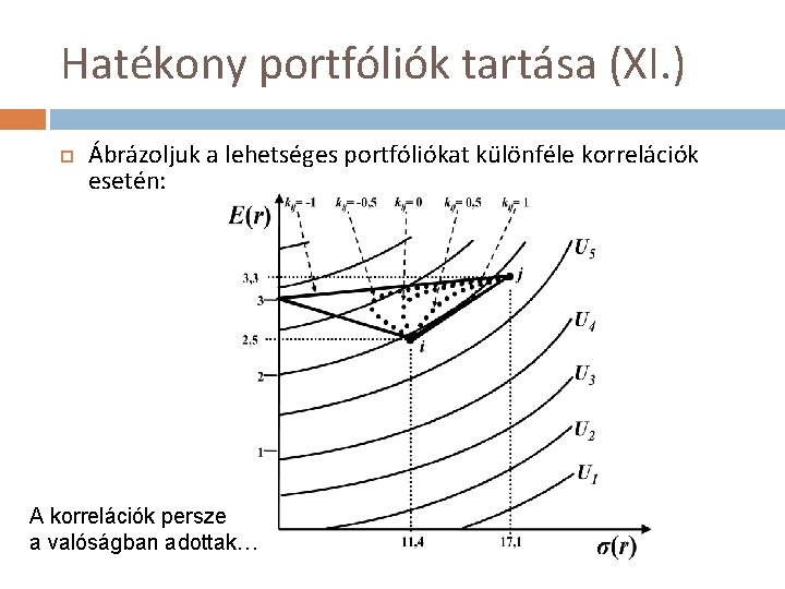 Hatékony portfóliók tartása (XI. ) Ábrázoljuk a lehetséges portfóliókat különféle korrelációk esetén: A korrelációk