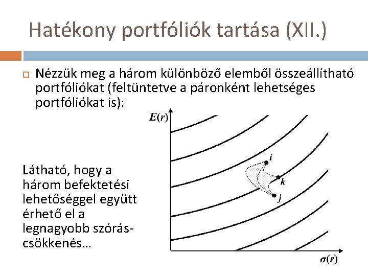 Hatékony portfóliók tartása (XII. ) Nézzük meg a három különböző elemből összeállítható portfóliókat (feltüntetve