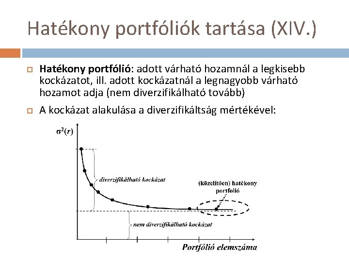 Hatékony portfóliók tartása (XIV. ) Hatékony portfólió: adott várható hozamnál a legkisebb kockázatot, ill.