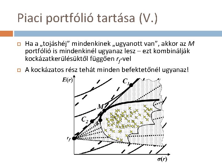 Piaci portfólió tartása (V. ) Ha a „tojáshéj” mindenkinek „ugyanott van”, akkor az M