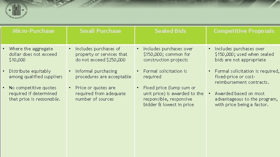 Micro-Purchase Small Purchase Sealed Bids Competitive Proposals • Where the aggregate dollar does not