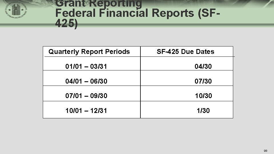 Grant Reporting Federal Financial Reports (SF 425) Quarterly Report Periods SF-425 Due Dates 01/01