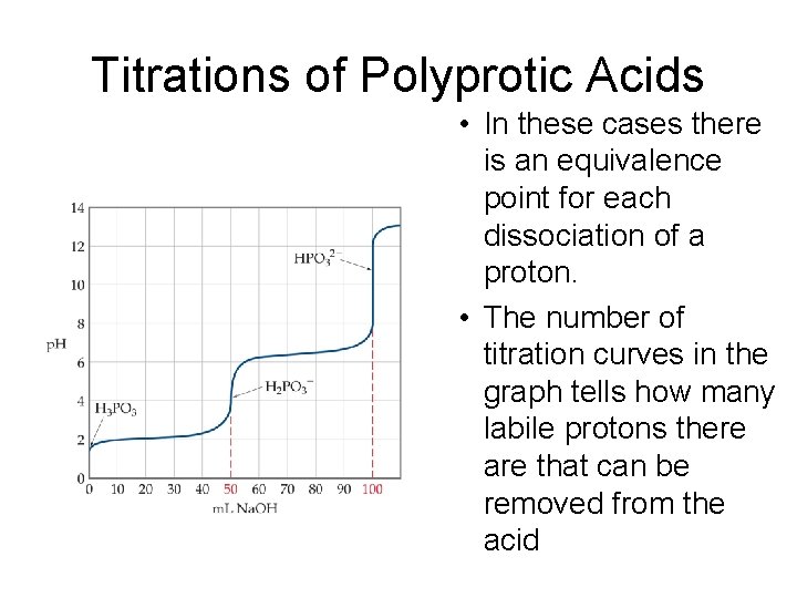 Titrations of Polyprotic Acids • In these cases there is an equivalence point for Titrations of Polyprotic Acids • In these cases there is an equivalence point for