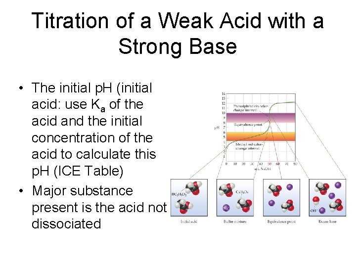 Titration of a Weak Acid with a Strong Base • The initial p. H