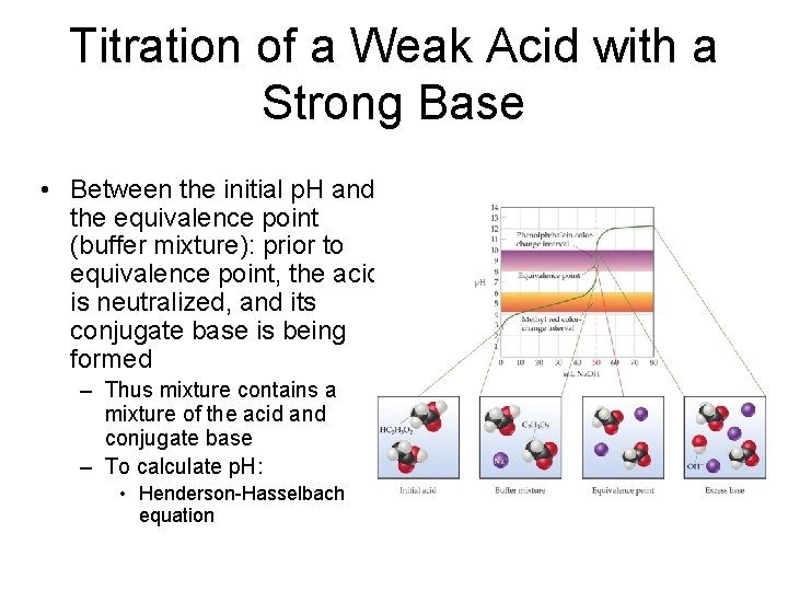 Titration of a Weak Acid with a Strong Base • Between the initial p.