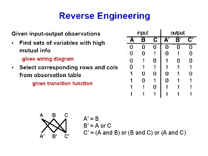 A B C A′ B′ C′ A′ = B B′ = A or C