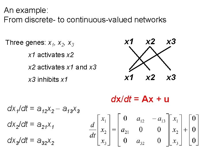 An example: From discrete- to continuous-valued networks Three genes: x 1, x 2, x