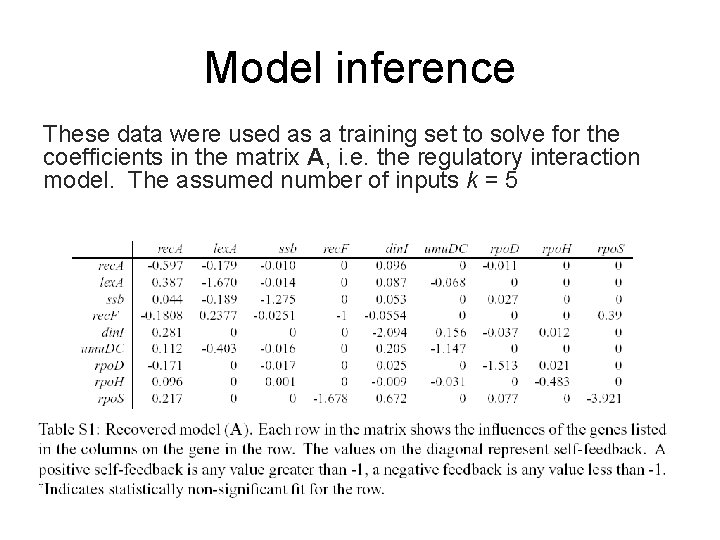 Model inference These data were used as a training set to solve for the