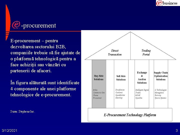 -procurement E-procurement – pentru dezvoltarea sectorului B 2 B, companiile trebuie să fie ajutate