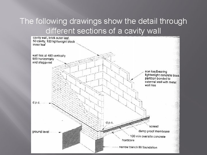  The following drawings show the detail through different sections of a cavity wall