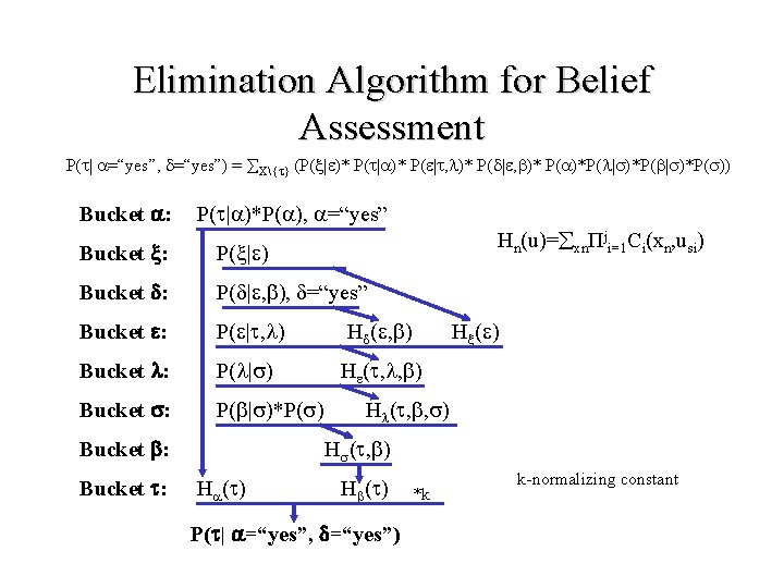 Elimination Algorithm for Belief Assessment P( | =“yes”, =“yes”) = X { } (P(