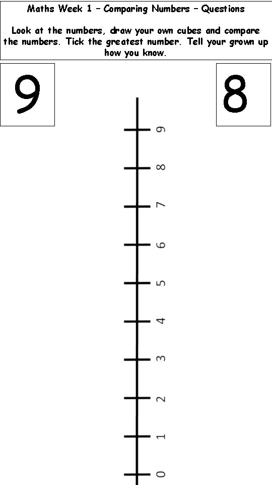 Maths Week 1 – Comparing Numbers – Questions Look at the numbers, draw your